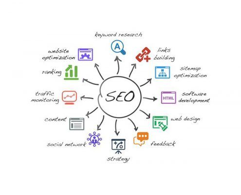 Nuevas estrategias de posicionamiento seo para 2020