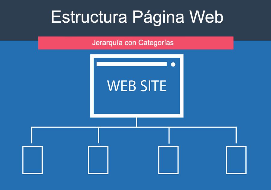 estructura web url correcta